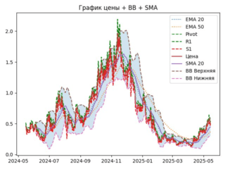 POP_sma