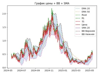 POP_sma