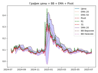 ema