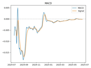 macd