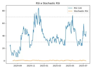 rsi