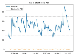 rsi