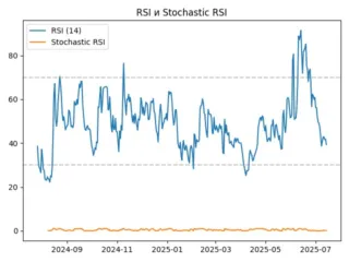 rsi
