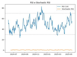 LINK_rsi