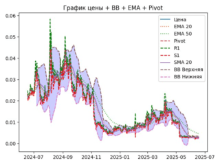 ema