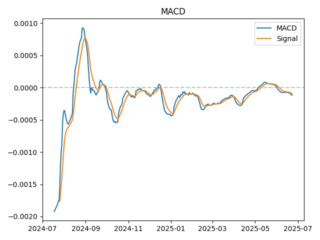 macd