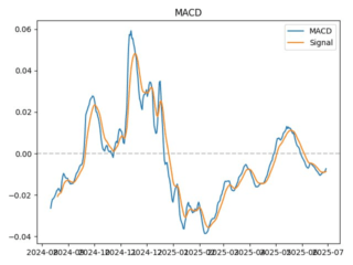 macd