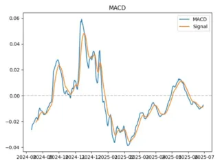 macd