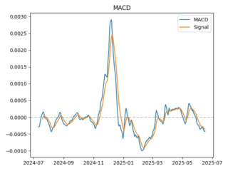 macd