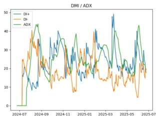 adx