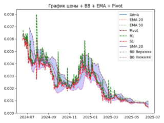ema