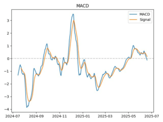 macd