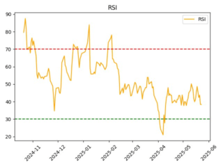 DATA_rsi