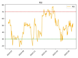 MTSS_rsi