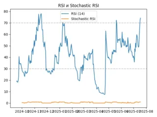 rsi