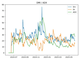 TRX_adx