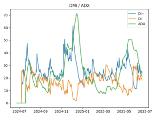 adx