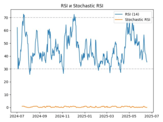 rsi
