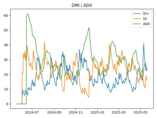 NEAR_adx