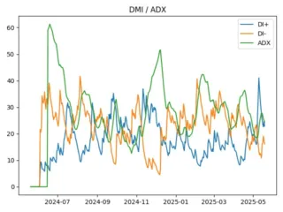 NEAR_adx