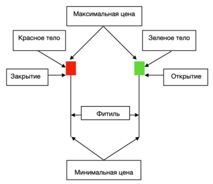 молот