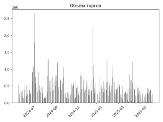 MTSS_torg