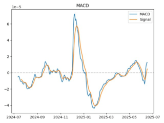 macd