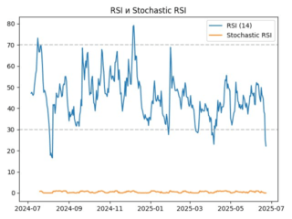 rsi