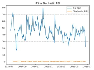 rsi