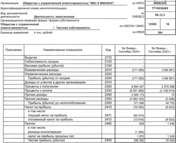 X5 Group выручка