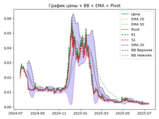 ema