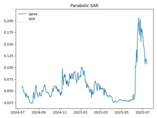 sar