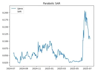 sar
