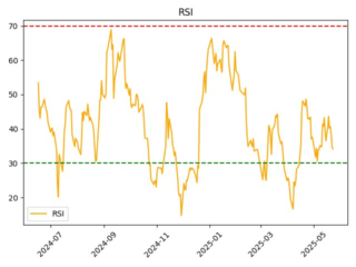 DIAS_rsi