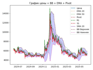 YFI_ema