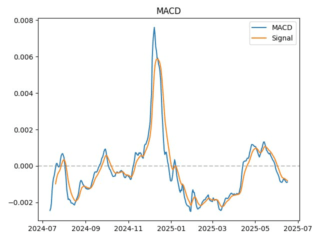 macd