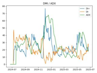 adx
