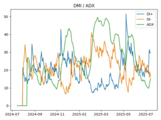 adx