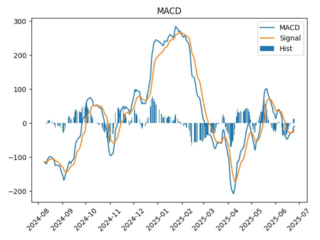 macd