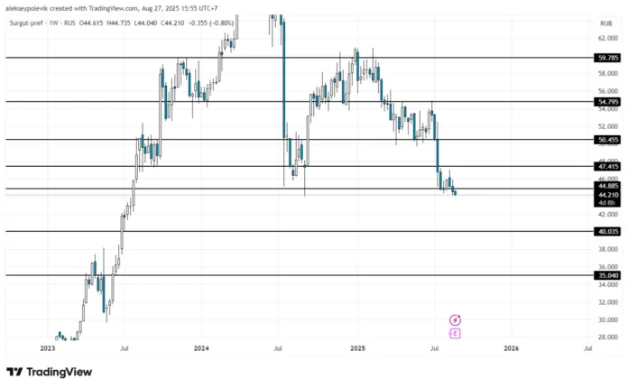 технический анализ