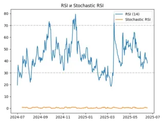 rsi