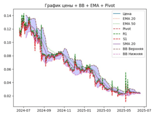 ema