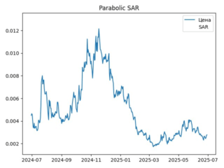 sar