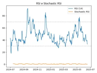 rsi