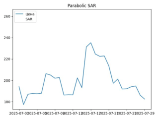 sar