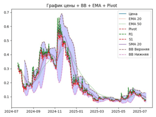 ema