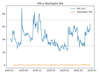 rsi