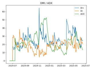 adx