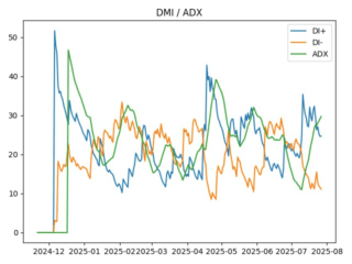 adx