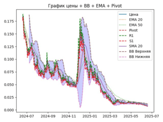 ema